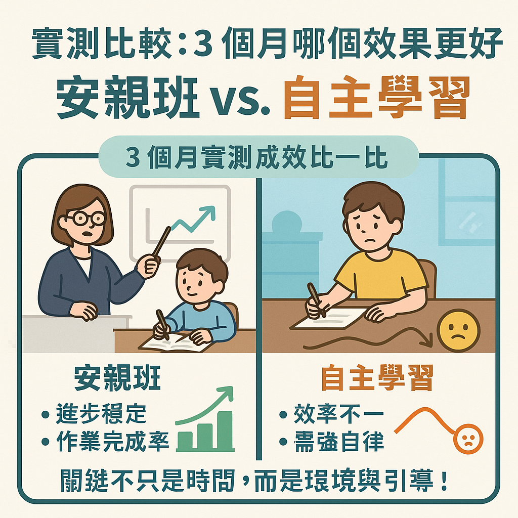 ChatGPT Image 2025年5月31日 下午01_32_18 實測比較3 個月哪個效果更好 安親班 vs. 自主學習